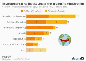 environmental regulations rolled back by trump administration