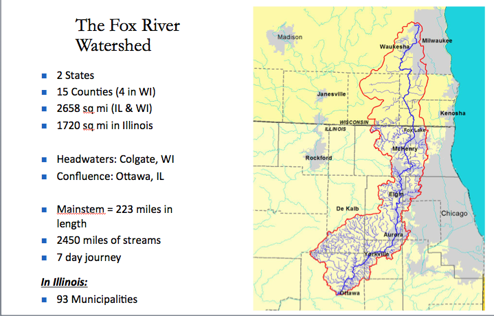 Fox River watershed map