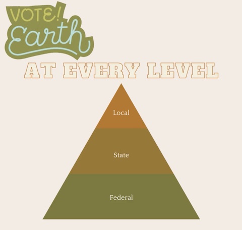 5. every level is important